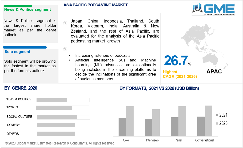 asia pacific podcasting market